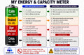 FREE - "MY ENERGY CAPACITY METER" guide